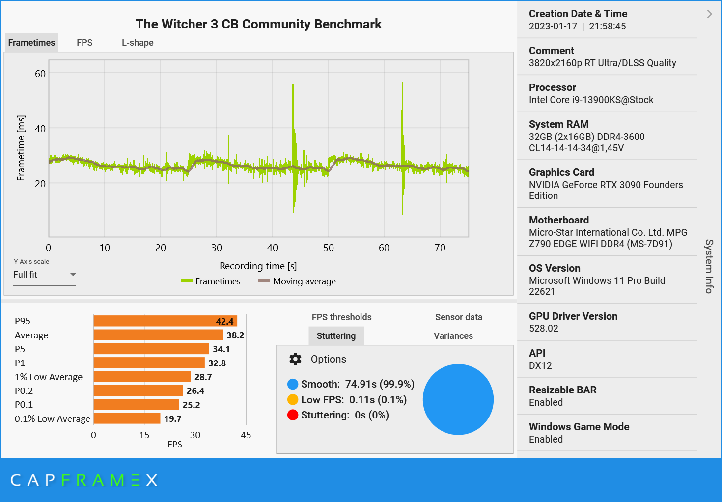 CX_2023-01-17_22-04-21_The Witcher 3 CB Community Benchmark_3820x2160p RT Ultra DLSS Quality.png