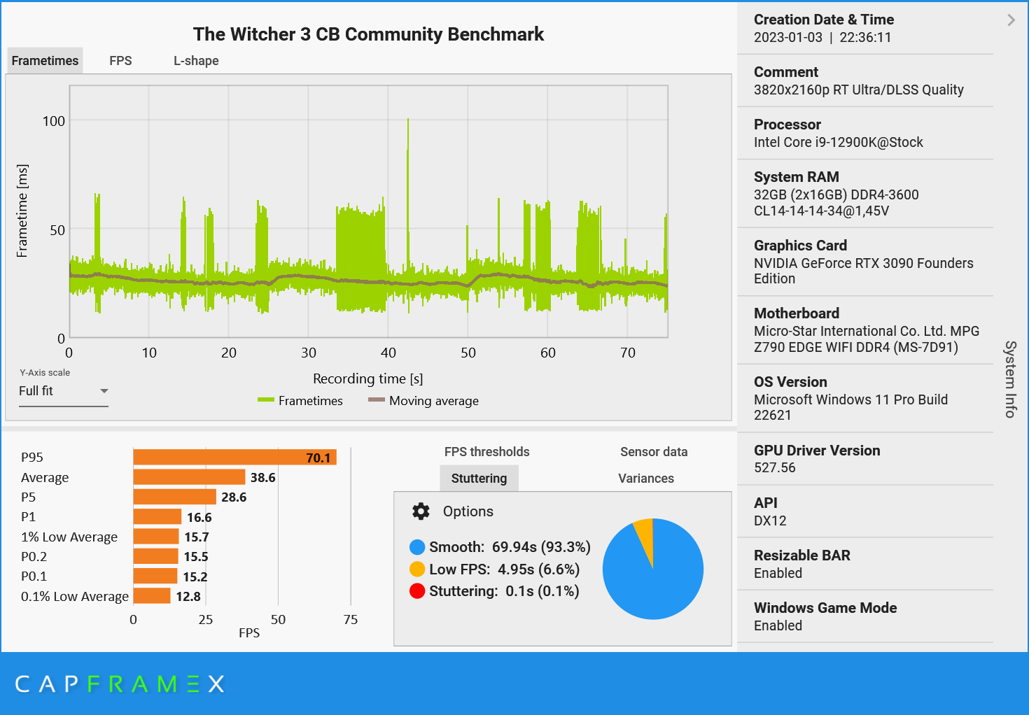 CX_2023-01-17_22-06-48_The Witcher 3 CB Community Benchmark_3820x2160p RT Ultra DLSS Quality.png