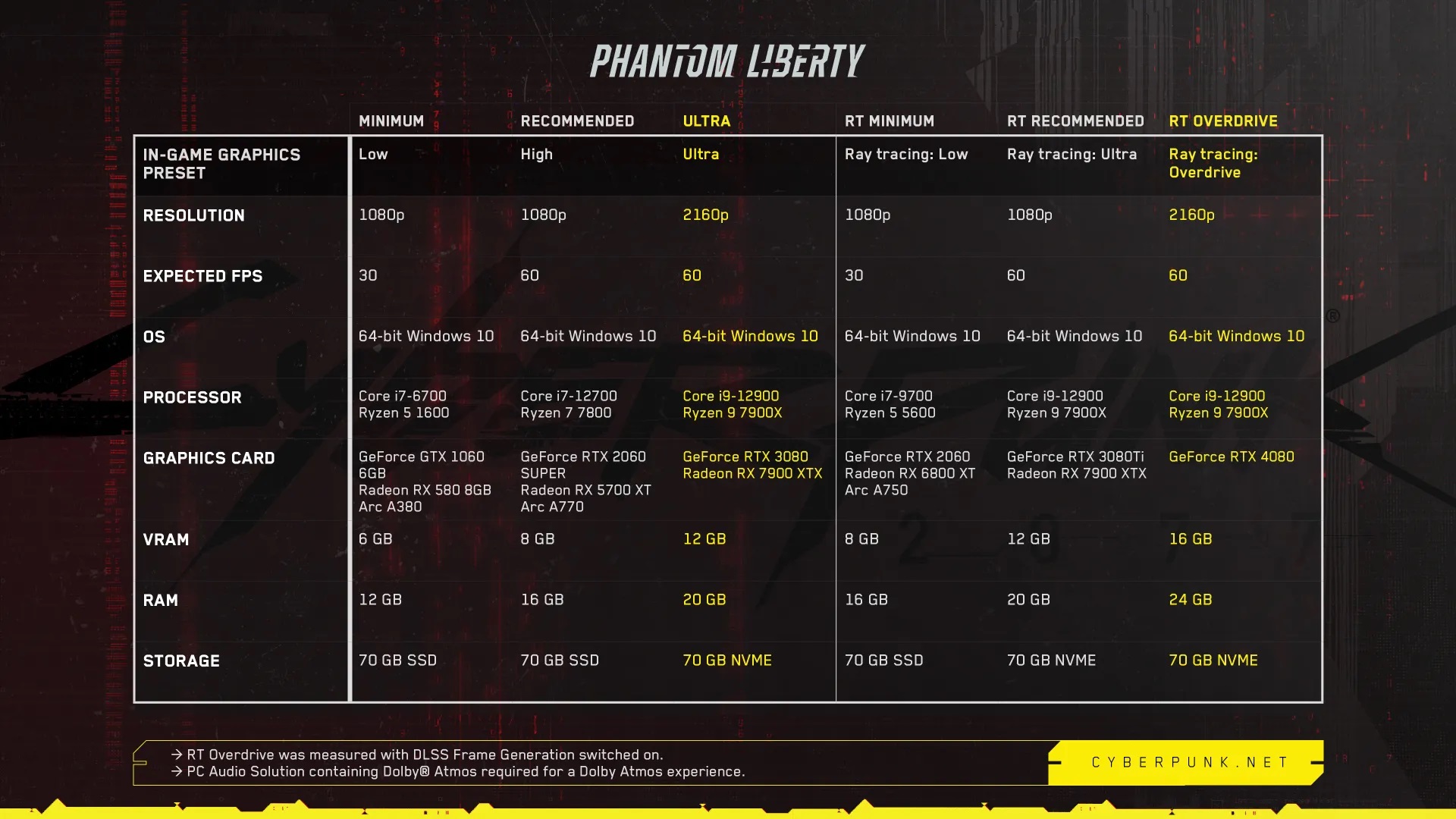 cyberpunk-2077-phantom-liberty-system-requirements.jpg