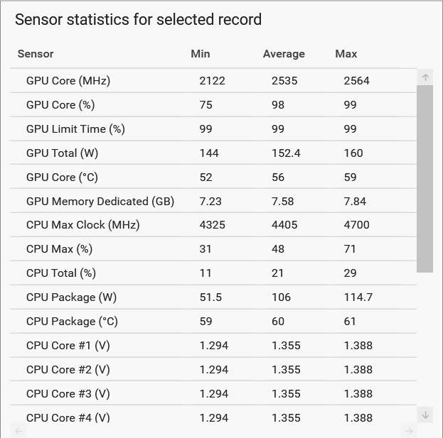 Cyberpunk 60 Sekunden Bench Curve Optimizer aus Auto Limits nochmal.jpg