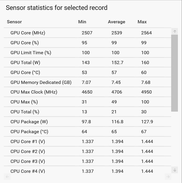 Cyberpunk 60 Sekunden Bench mit Curveoptimizer an nochmals.jpg