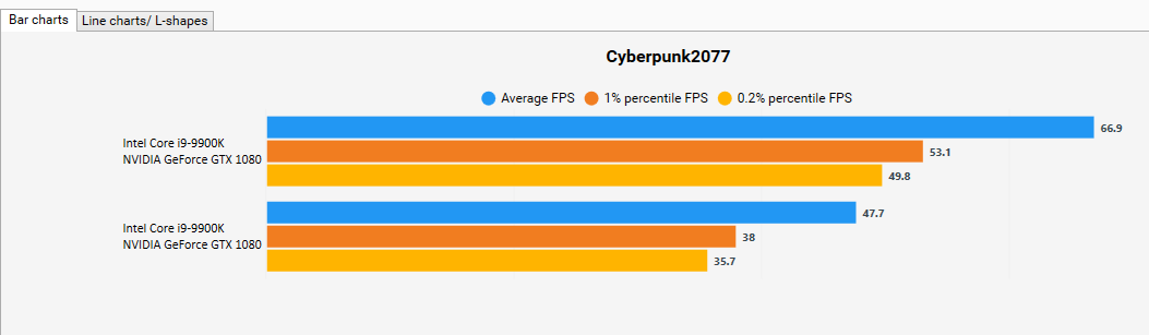 Cyberpunk GTX 1080 OC.PNG