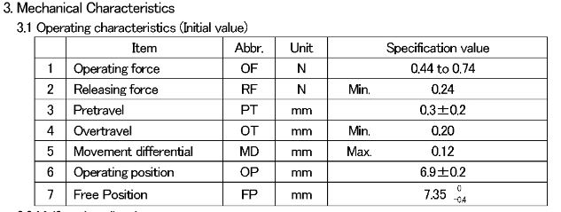 D2FC-7N-F_charateristics.JPG