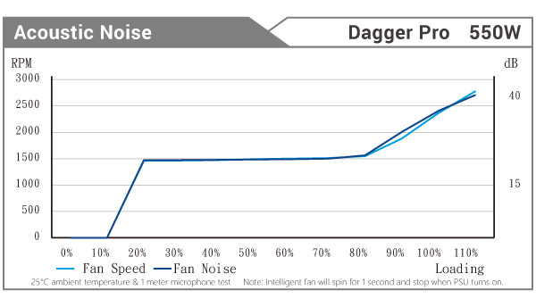 daggerpro550w-no.jpg