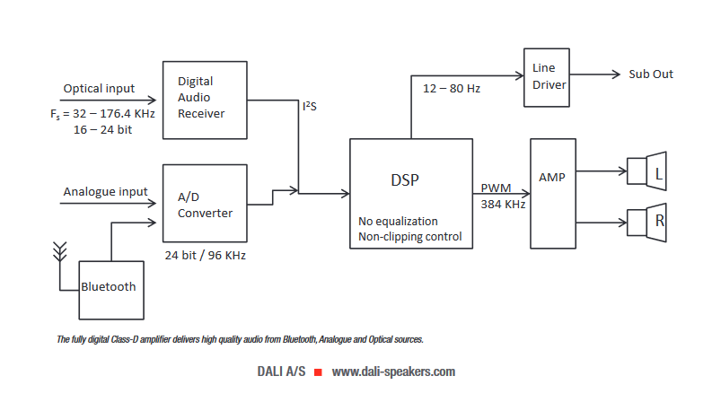 Dali Zensor 1 AX Amp-Plan.png