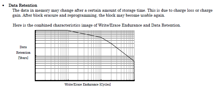 dataretention-png.320901