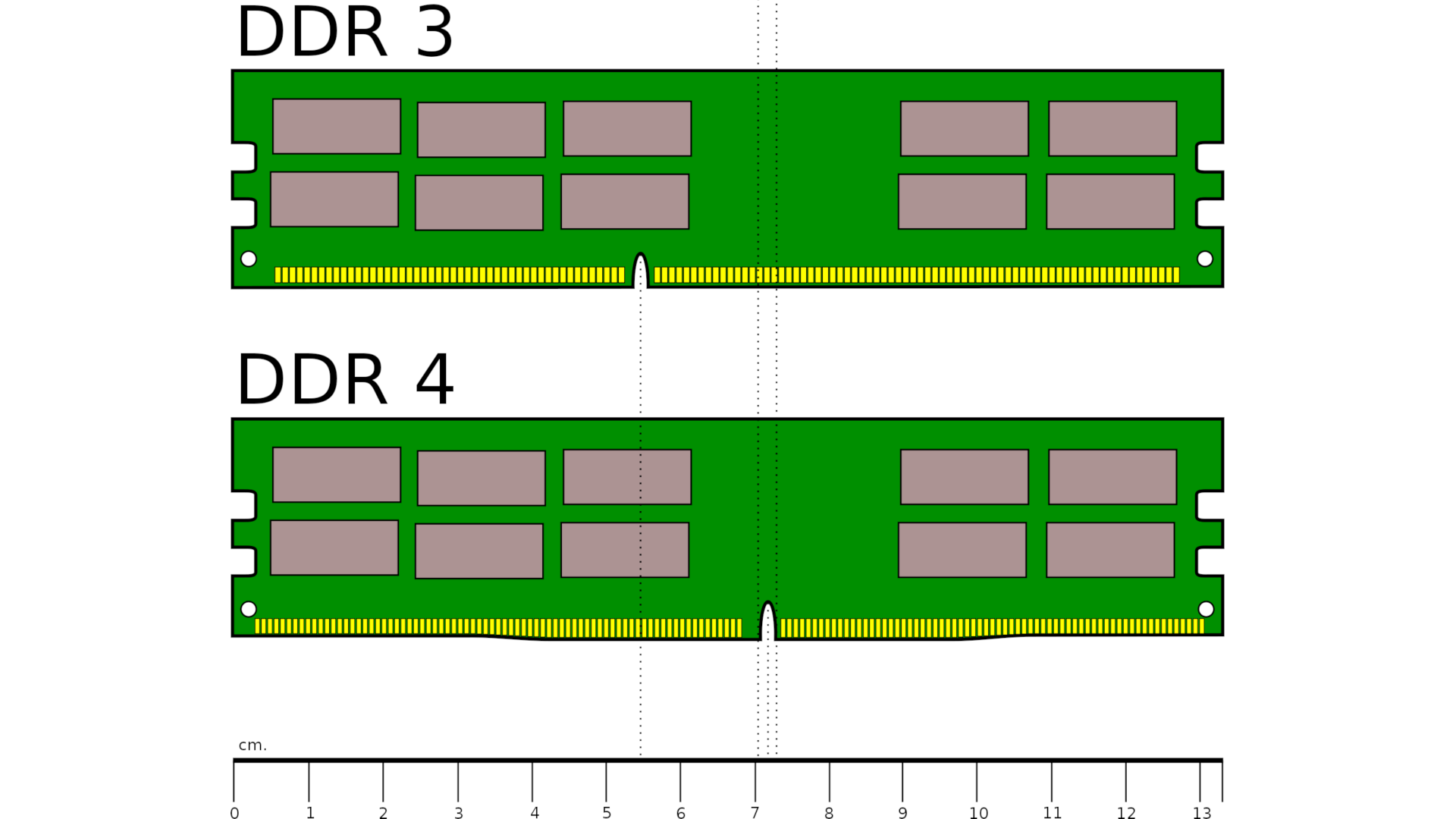 DDR3-DDR4-RAM-Unterschied-Kerbe.png