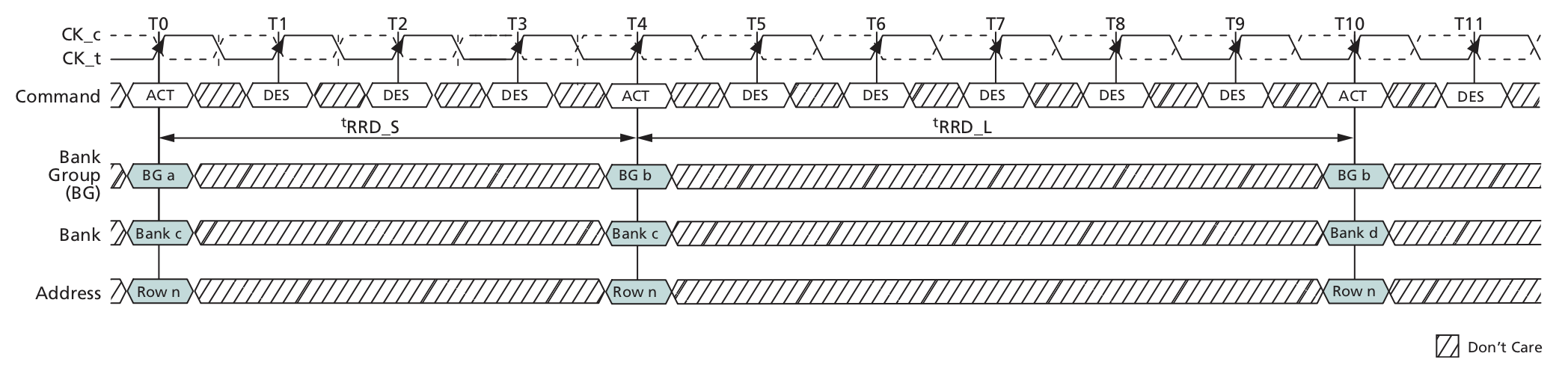 ddr4-timing-activate-trrd.png