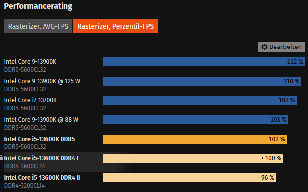 DDR4_vs_DDR5_Preis_Speed.png