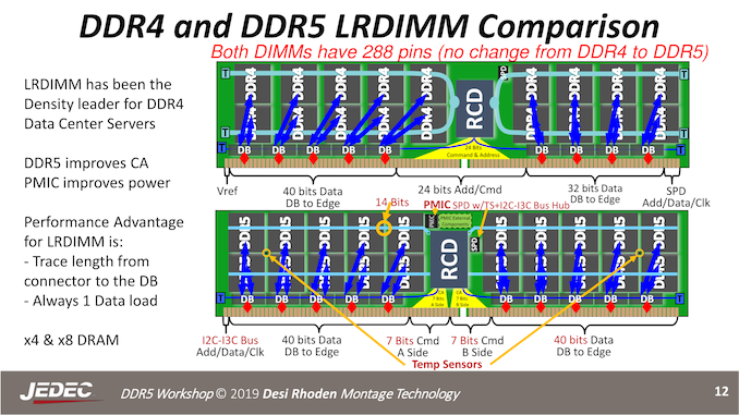 DDR5_Pinout.png