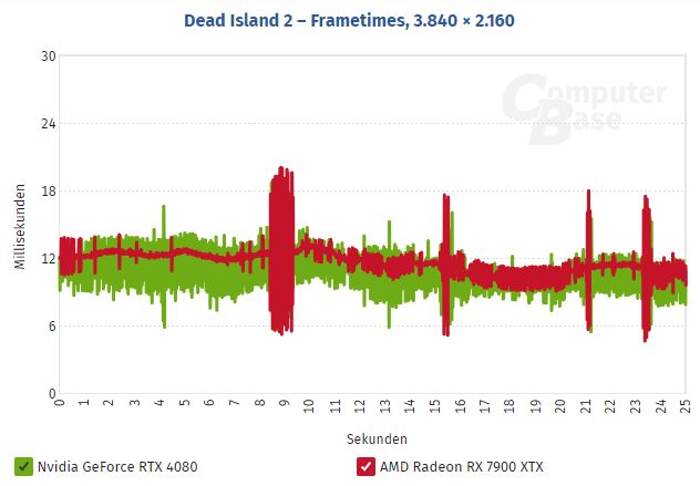 Dead_Island2-Frametimes.JPG