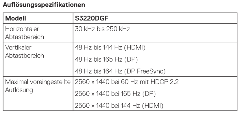 DELL_S3220DGF_Auflösungsspezifikationen.PNG