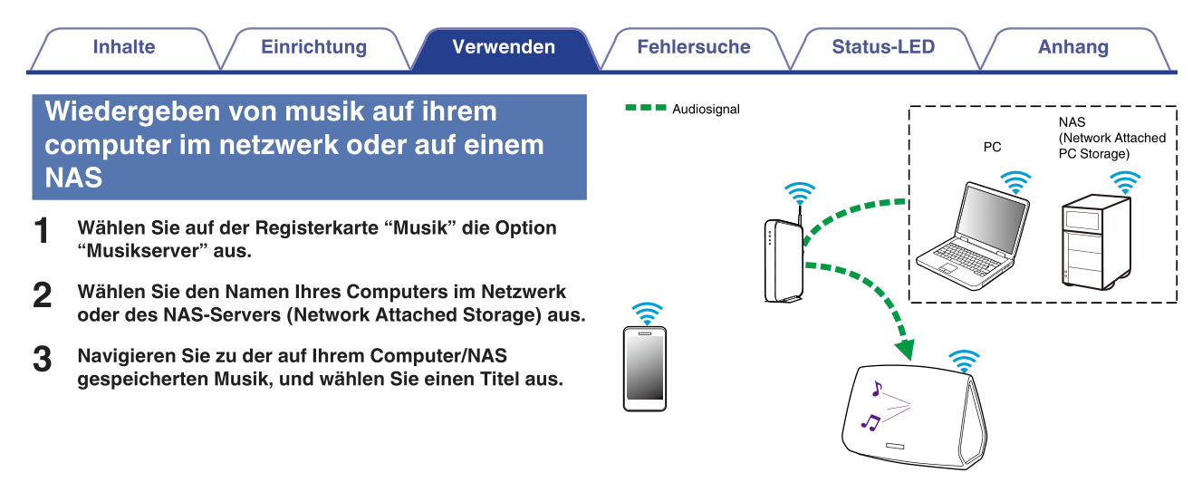 denonheosnetzwerkstreaming.png