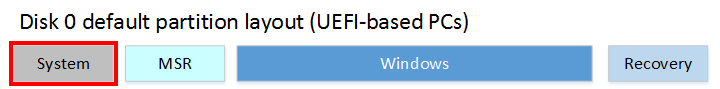 dep-win10-partitions-uefi.png