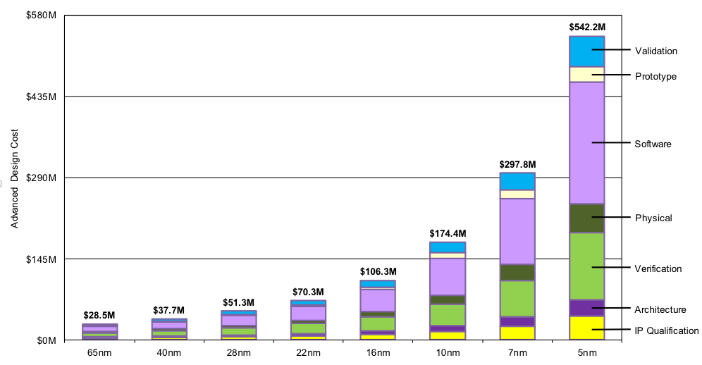 Design Cost.png