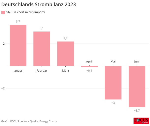 deutschlands-strombilanz-2023.png