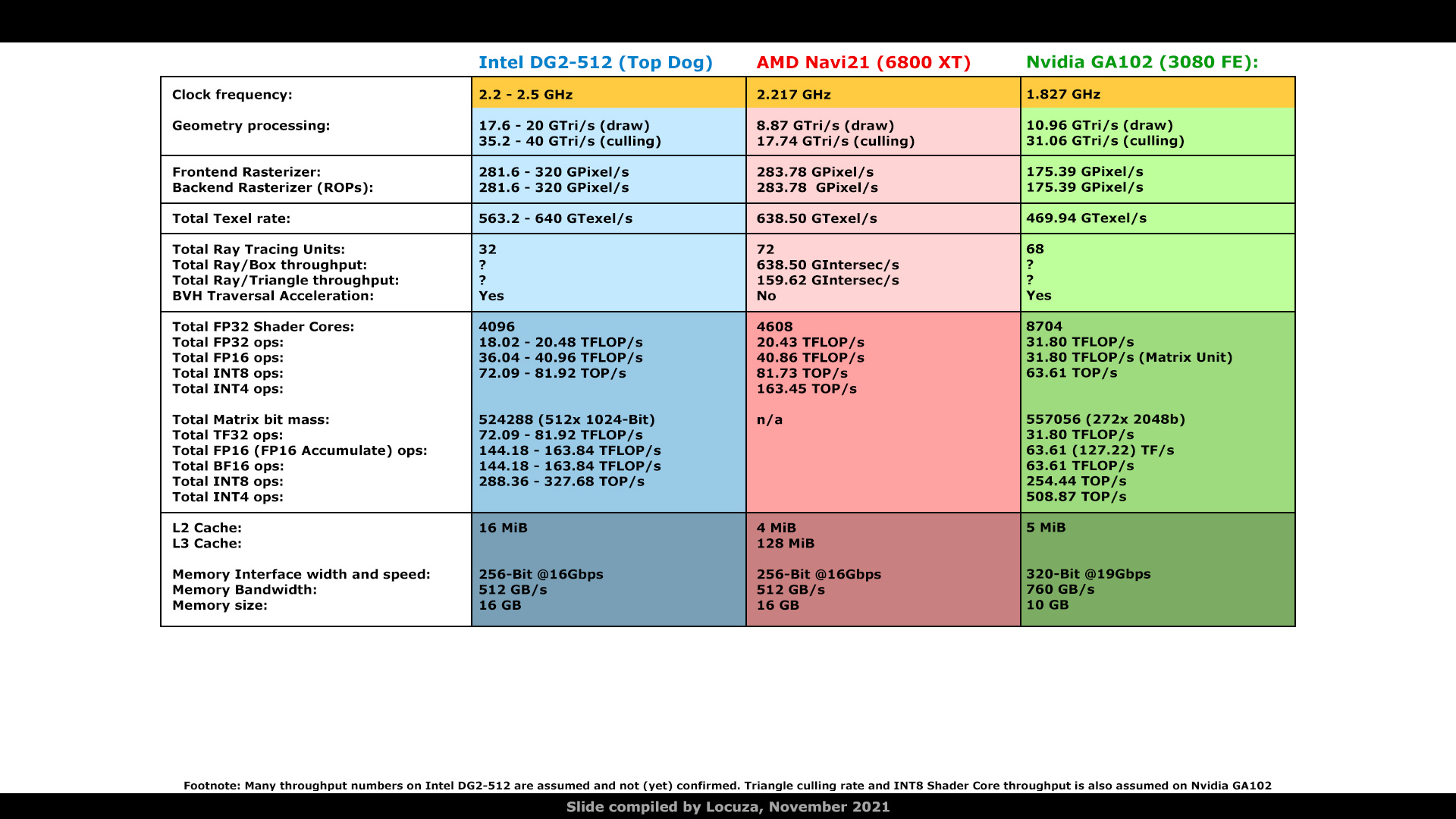 DG2-512-vs-6800XT.jpg