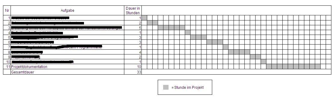 Gantt Diagramm Computerbase Forum