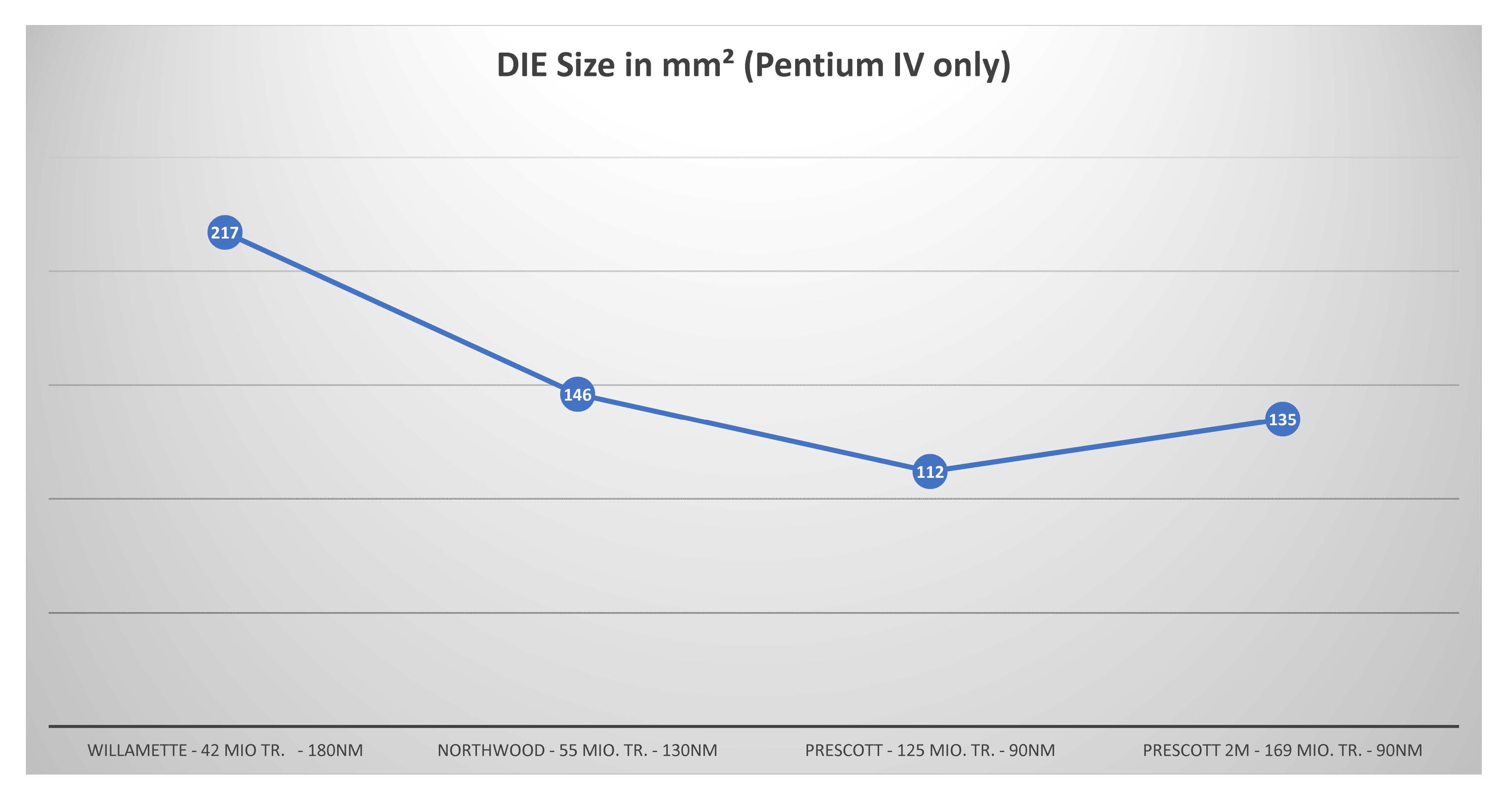 DIE Size P IV_1.jpg