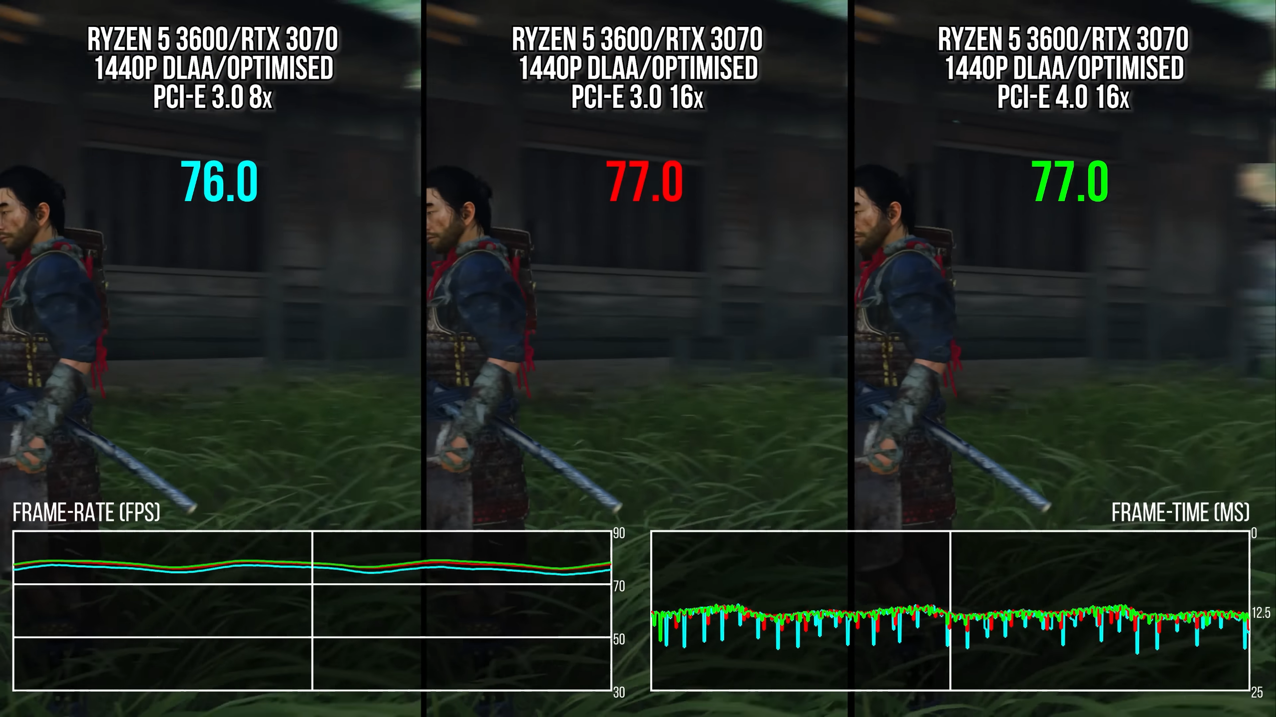 Digital Foundry - Ghost of Tsushima PC - DF Tech Review - PS5 vs PC, Optimised Settings + More...png