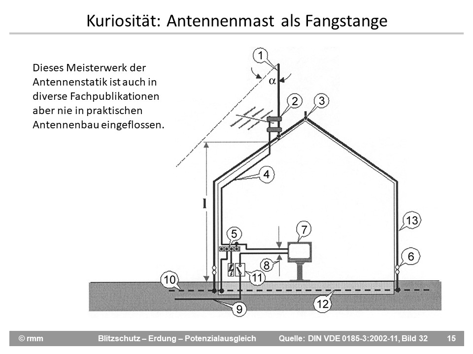 DIN VDE 0185-1_3_2002.jpg