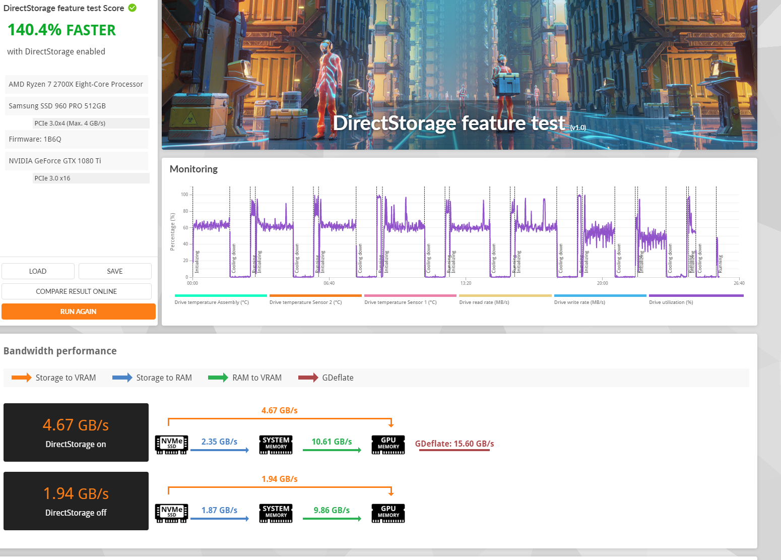 directstor 960pro 2700x 1080ti.png