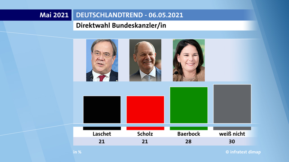 Direktwahl 1.png