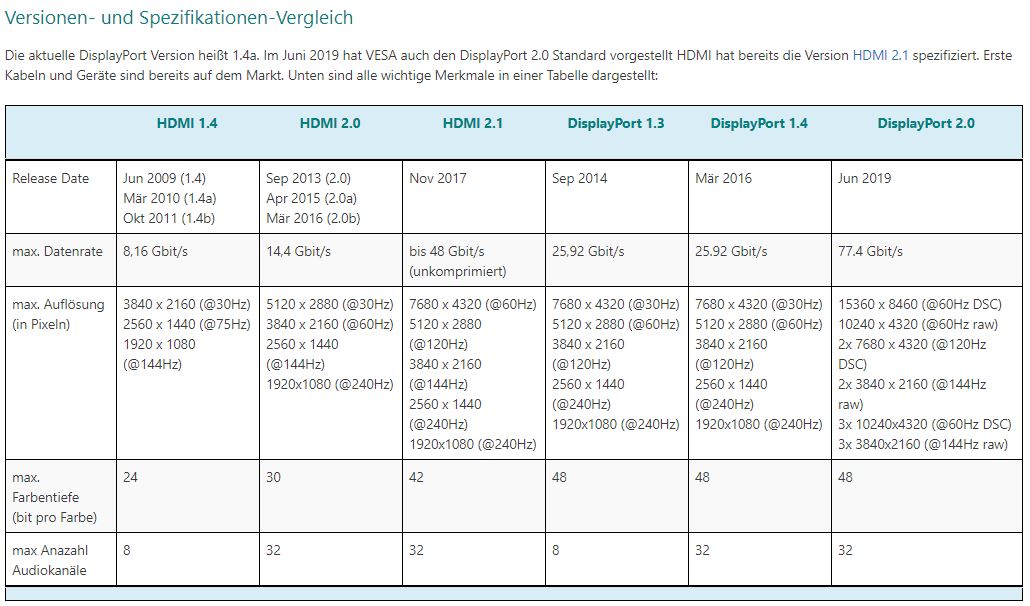 displayport vs. hdmi.JPG