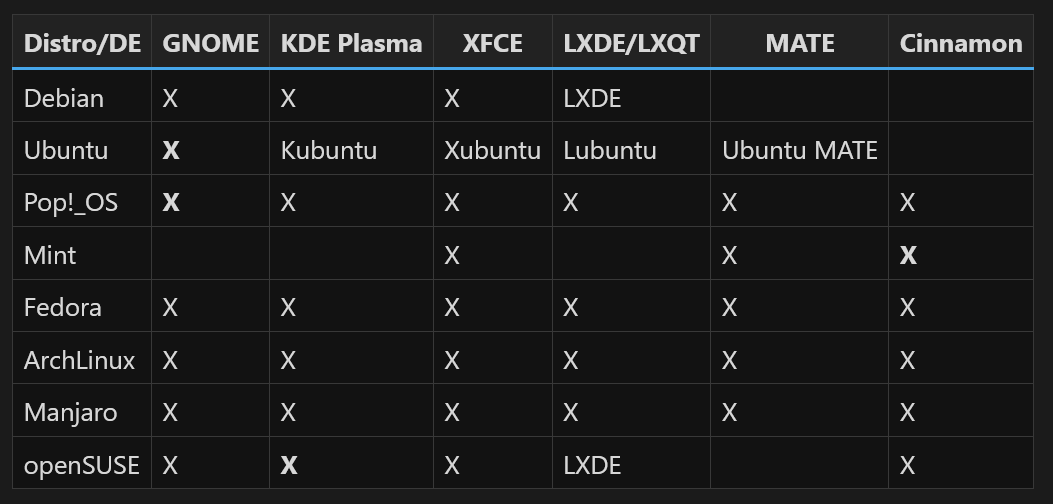 Distro+DE_im-Darkmode.png