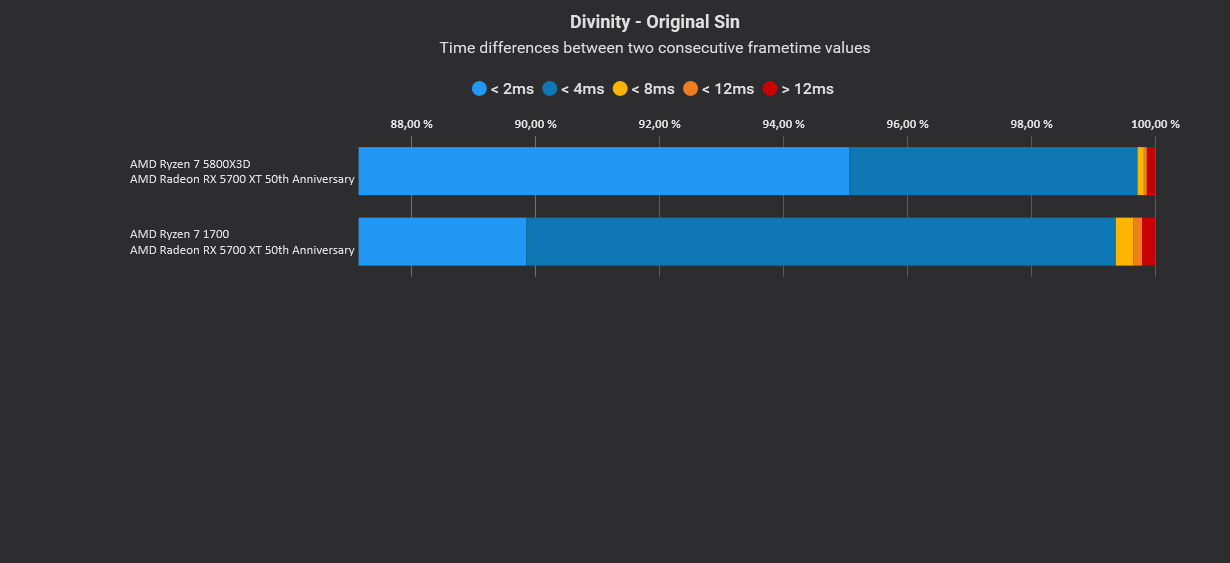 Divinity Original Sin Variances.jpg