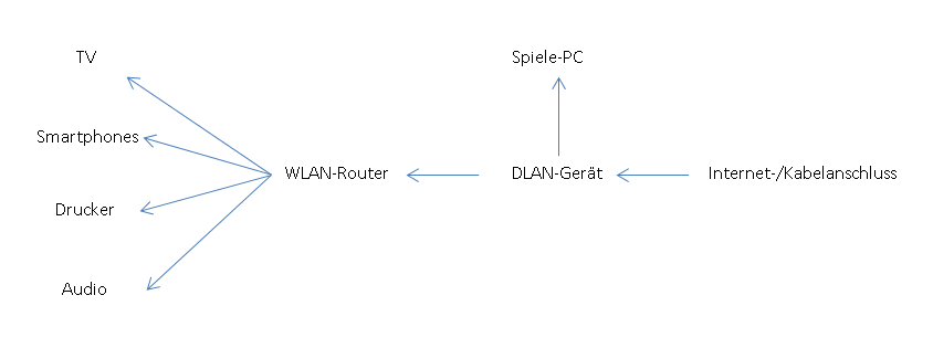 dlan.png