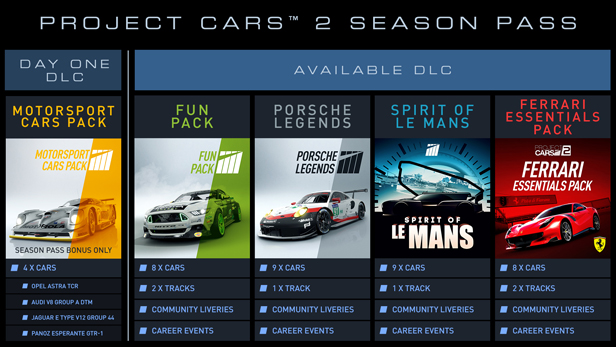 Project Cars Gibt Es Noch Einen Dlc Fur Project Cars 2 Computerbase Forum