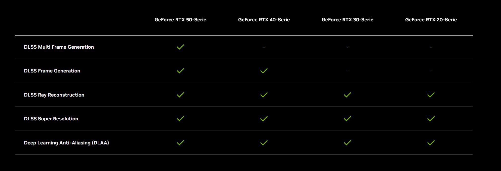DLSS-4.0-bei-RTX-Grafikkarten-2024.jpg