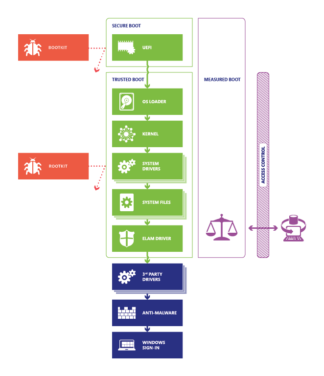 dn168167.boot_process(en-us,msdn.10).png