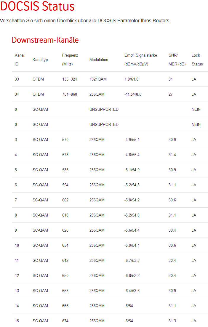 Docsis Kanäle 1.png