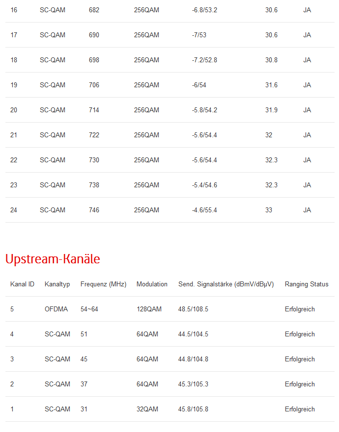 Docsis Kanäle 2.png