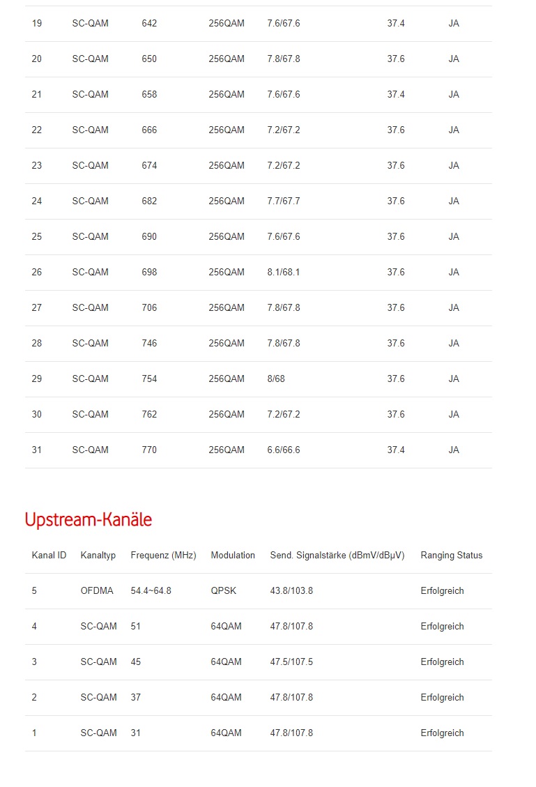 DOCSIS Status GROSS 2.jpg