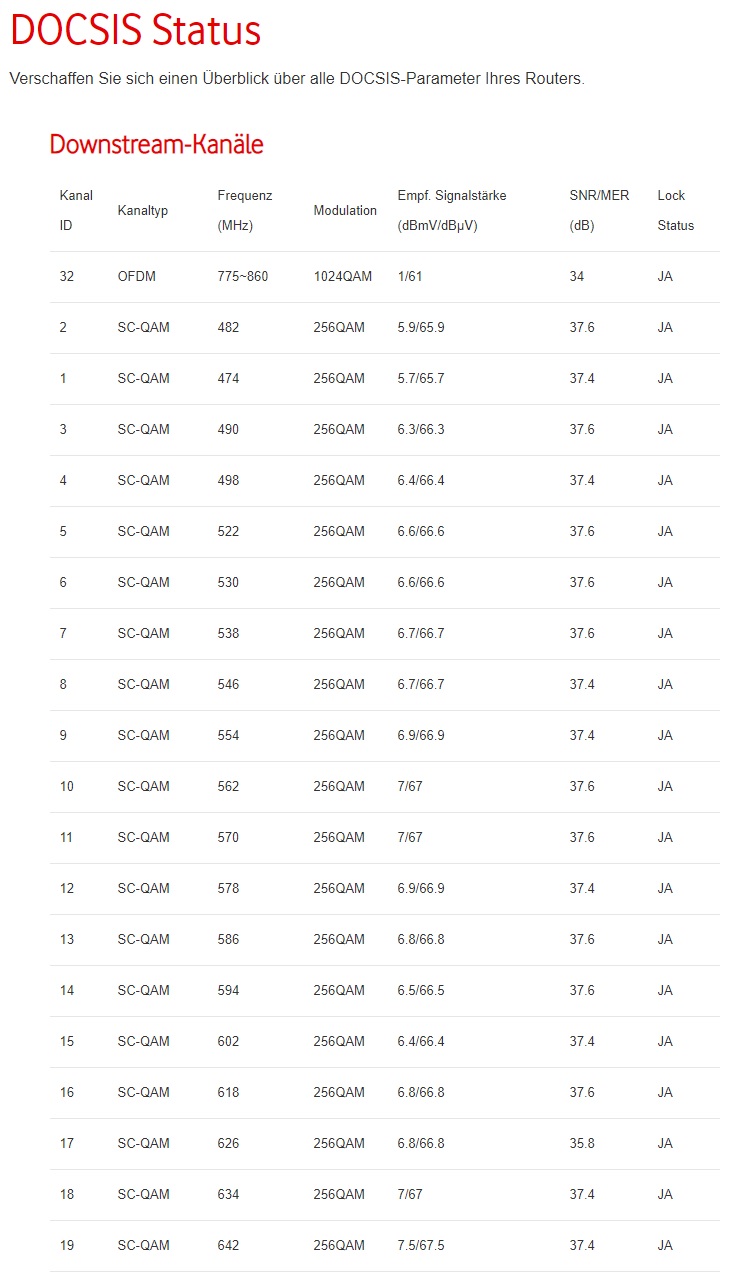 DOCSIS Status Nachmittags GROSS 1.jpg