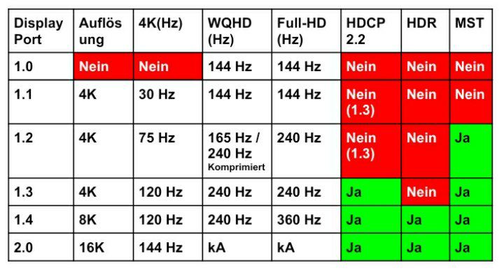 DP Eigenschaften..jpg