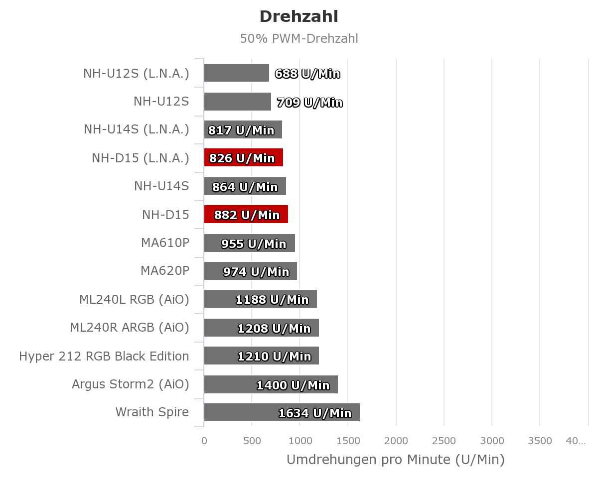 Drehzahl_50_Noctua_NH-D15.jpeg