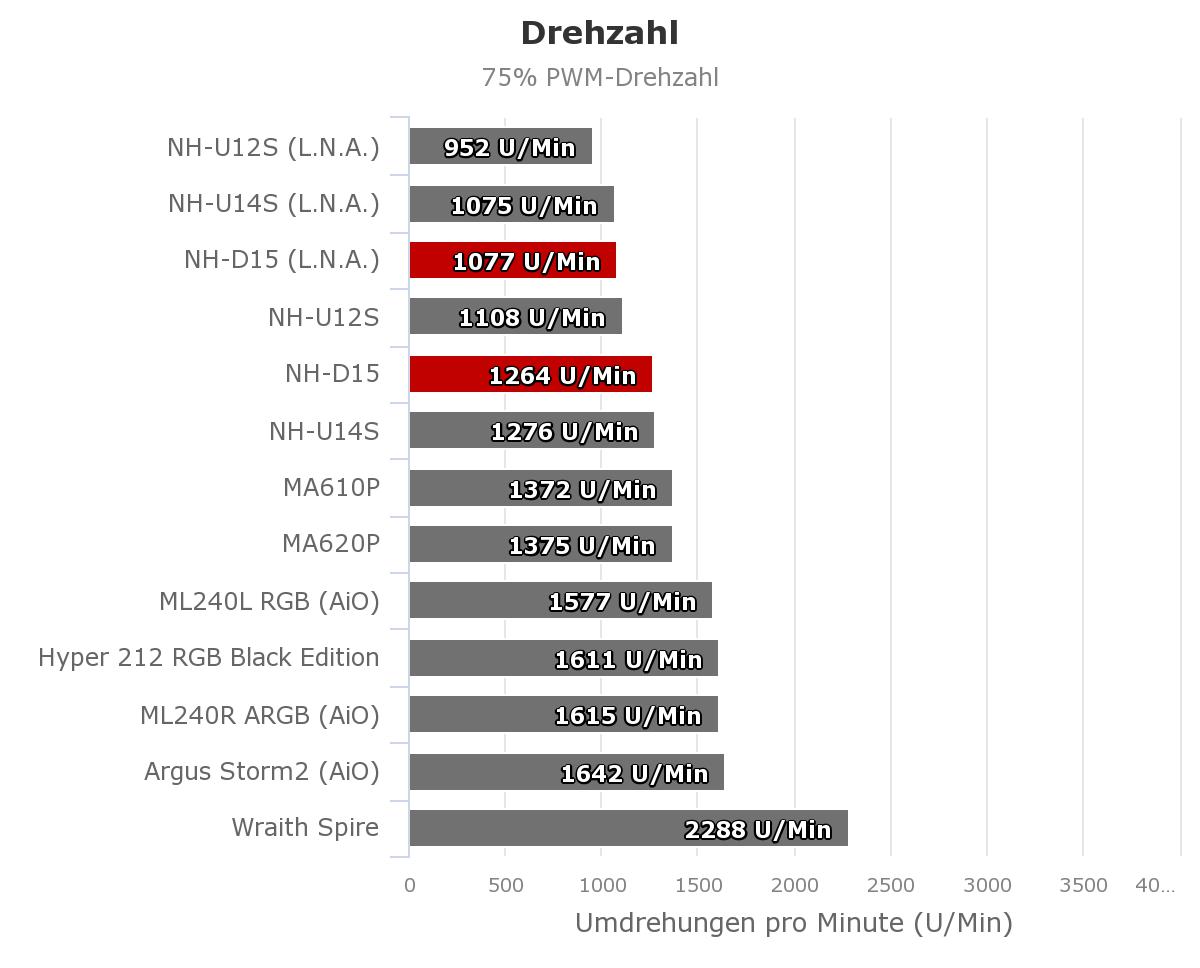 Drehzahl_75_Noctua_NH-D15.jpeg