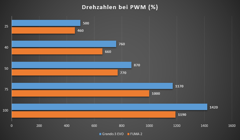 Drehzahlen.png