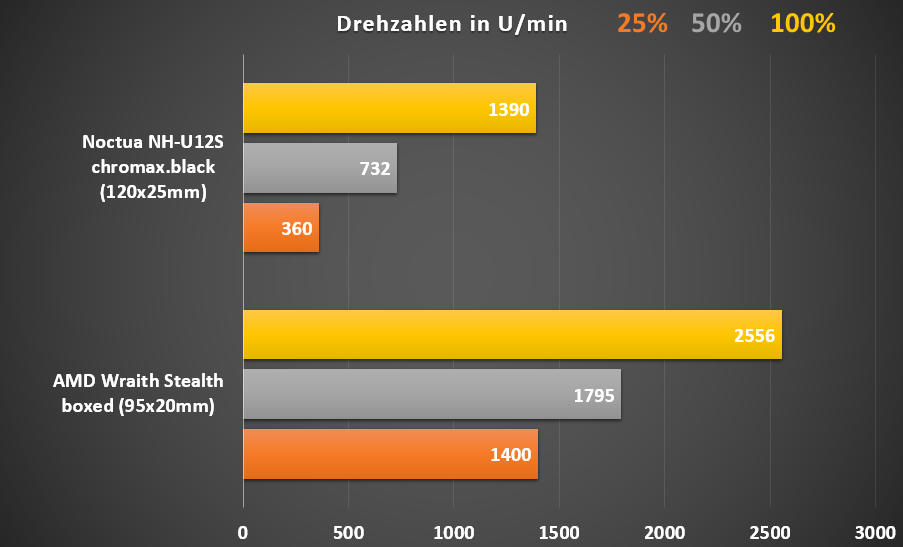 Drehzahlen.png