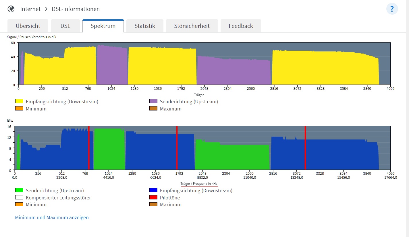 DSL-Freqenzen.jpg