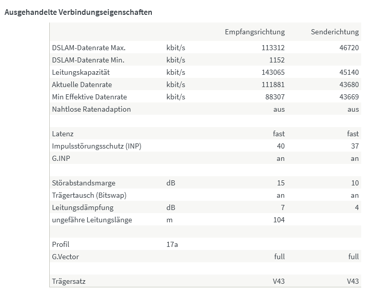 DSL-Infos_DSL 2022-01-31 at 21-50-08 FRITZ Box 7590 (2).png