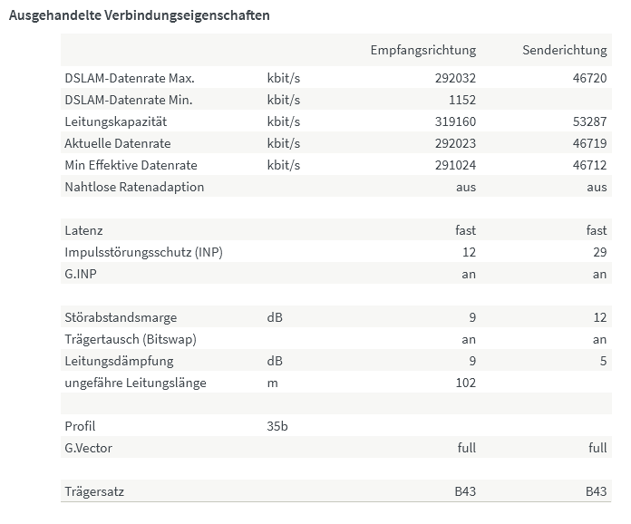 DSL-Infos_DSL 2022-02-03 FRITZ Box 7590 (2).png