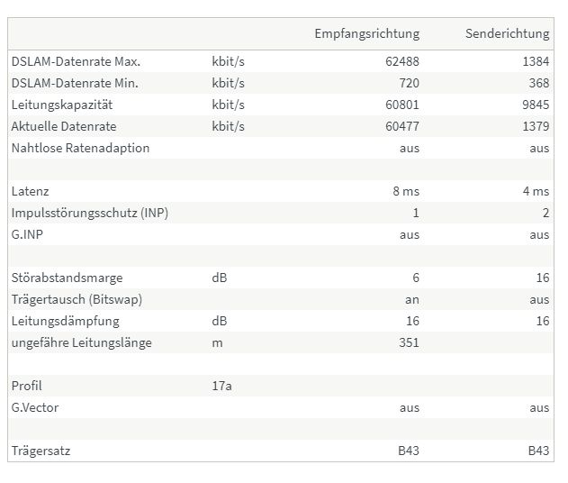 reichen 10 mbit upload zum streamen