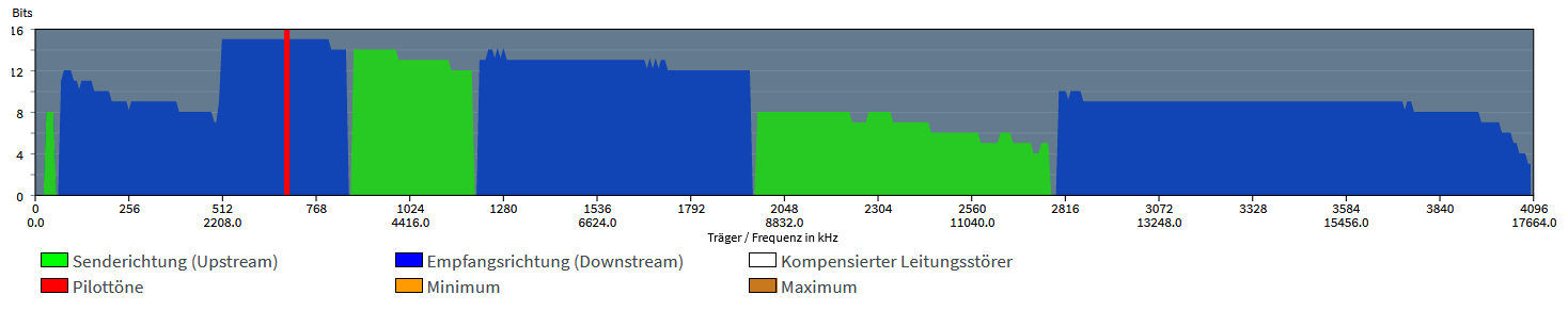 DSL-Spektrum.png