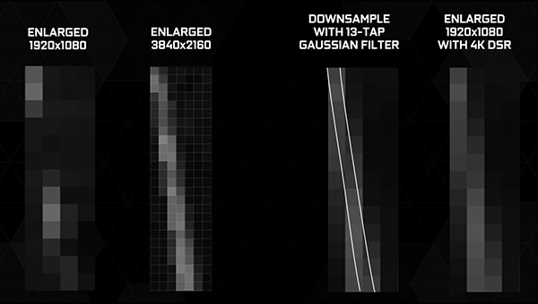 dsr-applies-custom-made-gaussian-filter.jpg