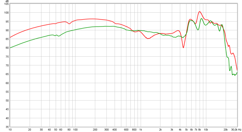 dt880-vs-dt880be.png